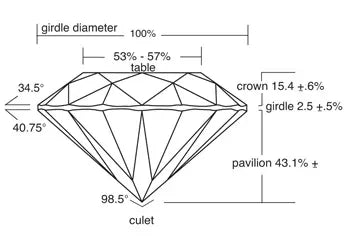 Diagram of a diamond with labeled measurements on a white background